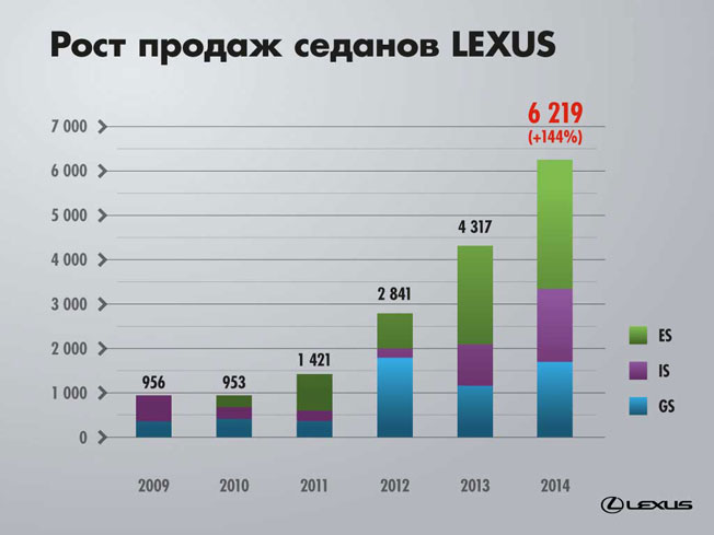 sales 2014 text