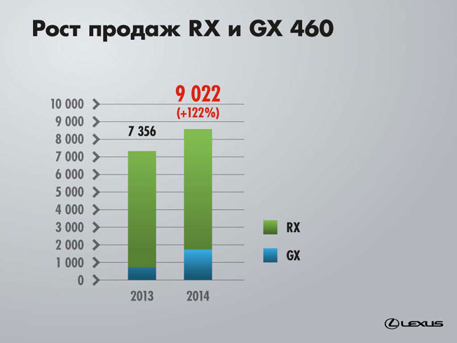 sales 2014 2 text